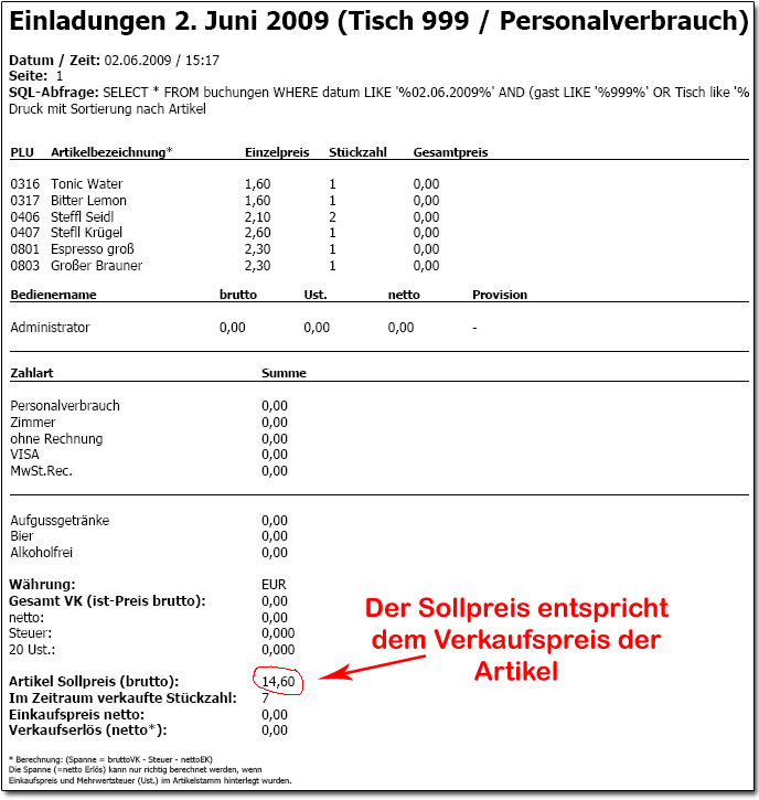 Personalverbrauch Ausdruck