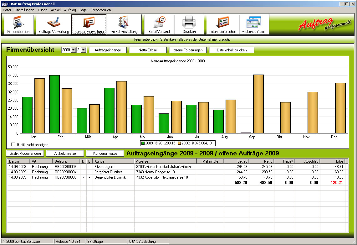 Statistik 1