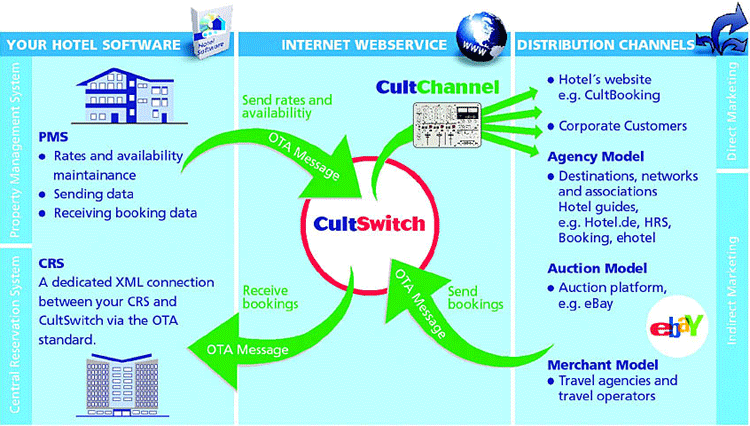 Cultswitch Grafik